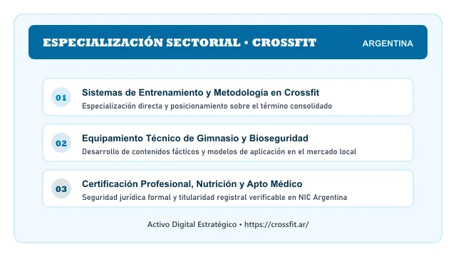 Pilares temáticos y especialización sectorial de Crossfit en Argentina